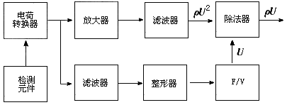 涡街流量计工作原理是什么？